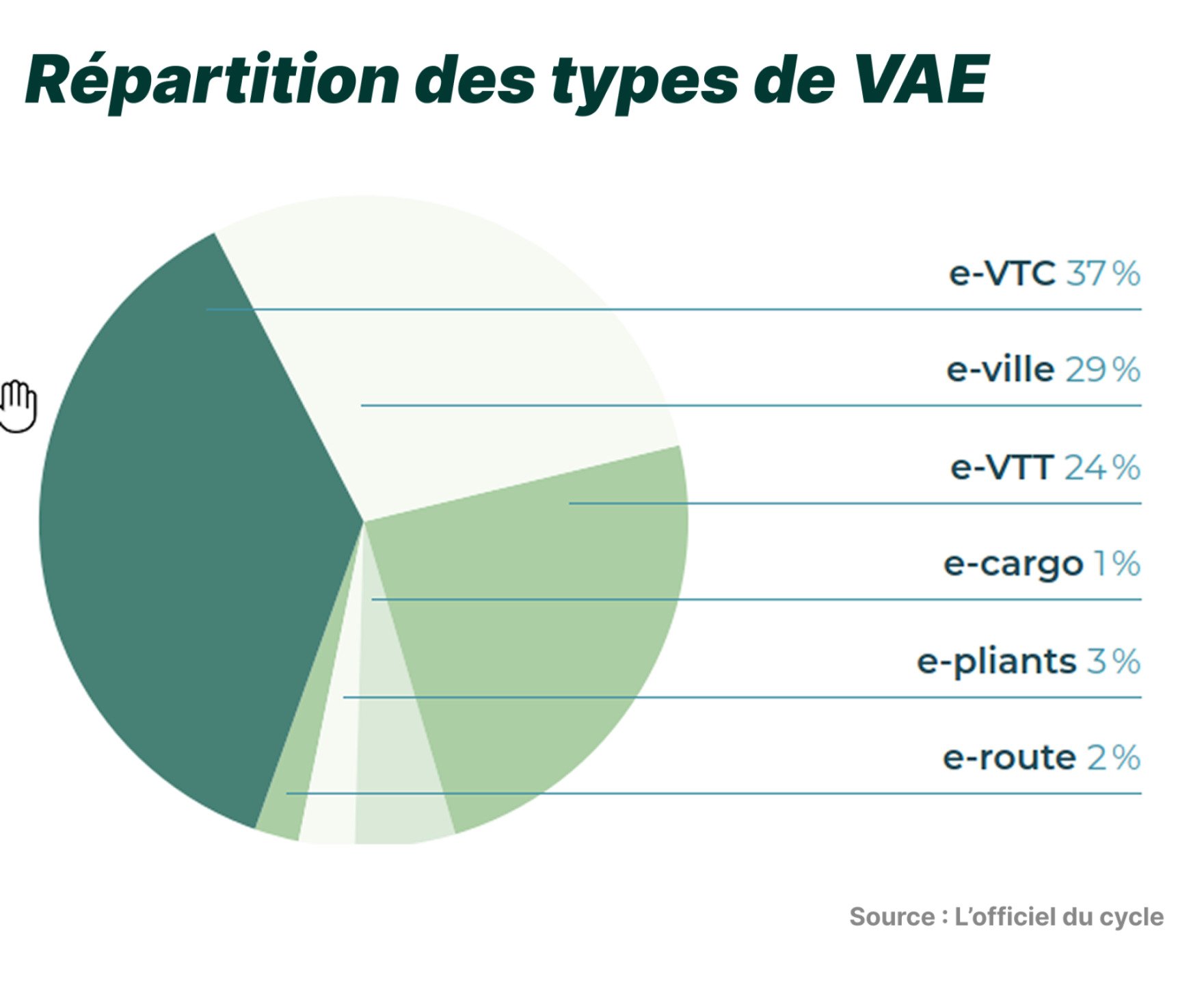 Types de VAE