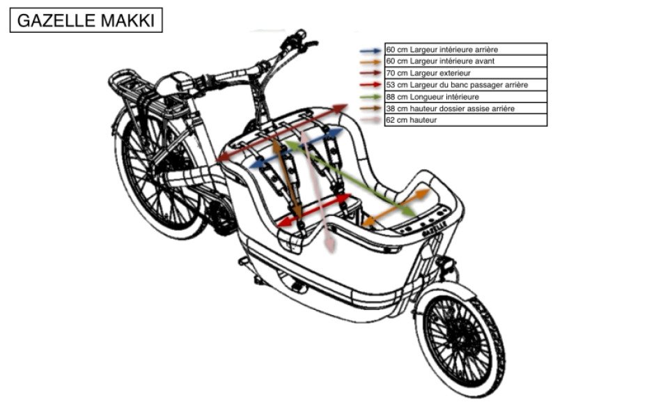 Location vélos cargo électriques image